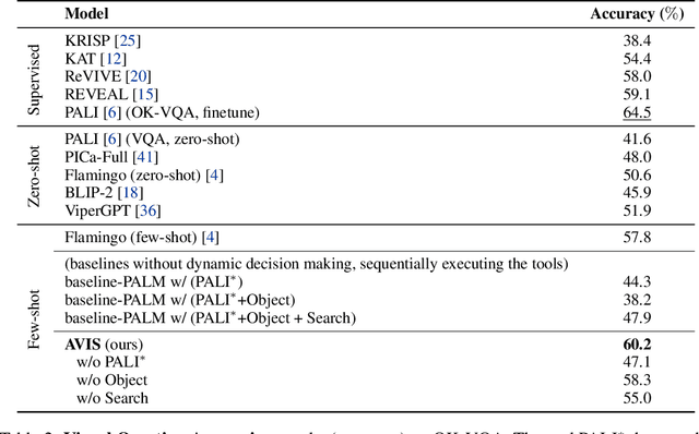 Figure 4 for AVIS: Autonomous Visual Information Seeking with Large Language Models