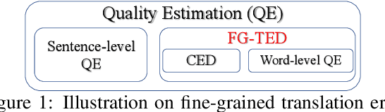 Figure 2 for Towards Fine-Grained Information: Identifying the Type and Location of Translation Errors