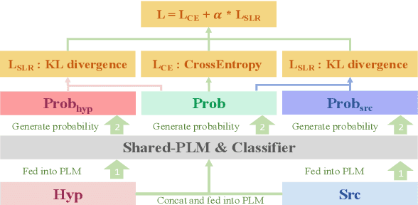 Figure 3 for Towards Fine-Grained Information: Identifying the Type and Location of Translation Errors