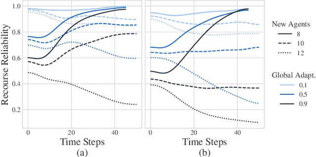 Figure 3 for Setting the Right Expectations: Algorithmic Recourse Over Time