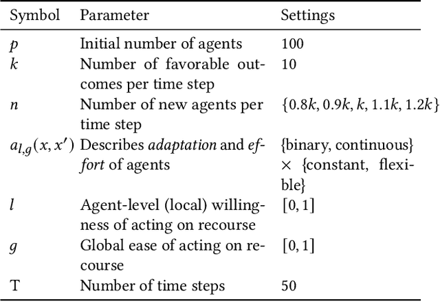 Figure 2 for Setting the Right Expectations: Algorithmic Recourse Over Time