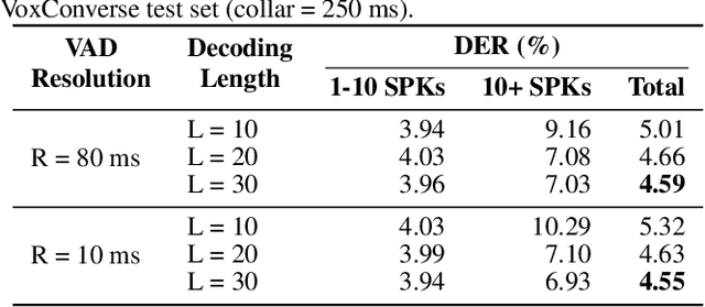 Figure 2 for Target-Speaker Voice Activity Detection via Sequence-to-Sequence Prediction