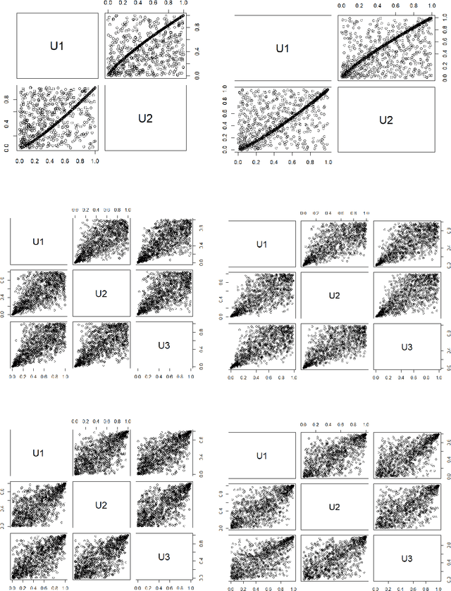 Figure 1 for An Efficient Quasi-Random Sampling for Copulas