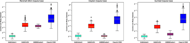 Figure 2 for An Efficient Quasi-Random Sampling for Copulas