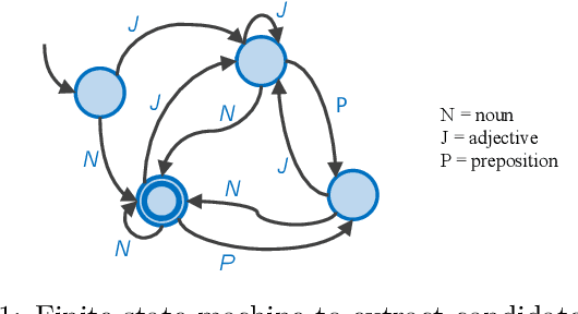 Figure 2 for Searching for Discriminative Words in Multidimensional Continuous Feature Space