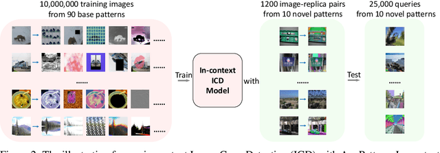 Figure 2 for AnyPattern: Towards In-context Image Copy Detection