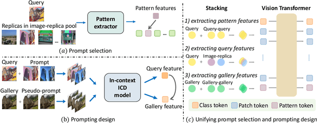 Figure 4 for AnyPattern: Towards In-context Image Copy Detection