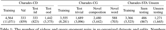 Figure 2 for Overcoming Weak Visual-Textual Alignment for Video Moment Retrieval