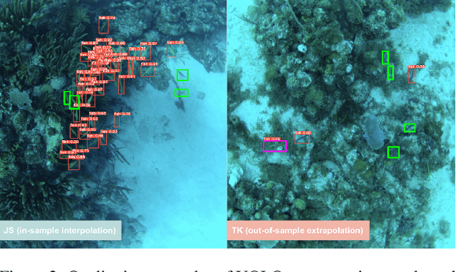 Figure 3 for Biological Hotspot Mapping in Coral Reefs with Robotic Visual Surveys