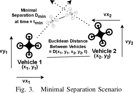 Figure 3 for Fast Decision Support for Air Traffic Management at Urban Air Mobility Vertiports using Graph Learning