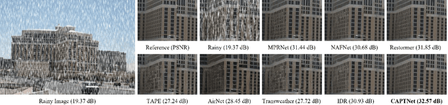 Figure 2 for Prompt-based All-in-One Image Restoration using CNNs and Transformer