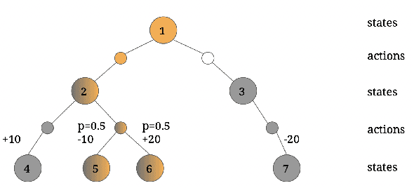 Figure 2 for Two-Memory Reinforcement Learning