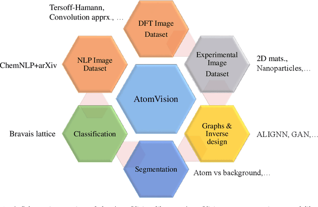 Figure 1 for AtomVision: A machine vision library for atomistic images