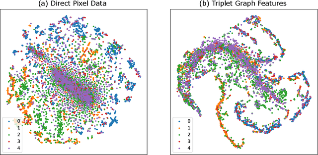 Figure 4 for AtomVision: A machine vision library for atomistic images