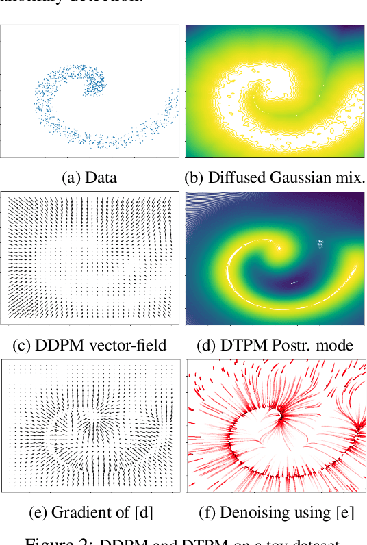 Figure 3 for On Diffusion Modeling for Anomaly Detection