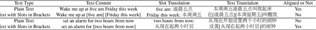 Figure 2 for HIT-SCIR at MMNLU-22: Consistency Regularization for Multilingual Spoken Language Understanding