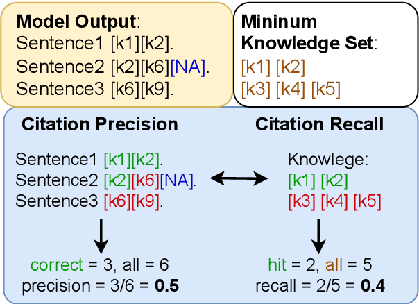Figure 4 for Towards Verifiable Generation: A Benchmark for Knowledge-aware Language Model Attribution