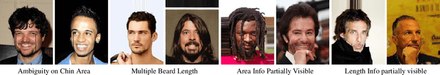 Figure 3 for Logical Consistency and Greater Descriptive Power for Facial Hair Attribute Learning