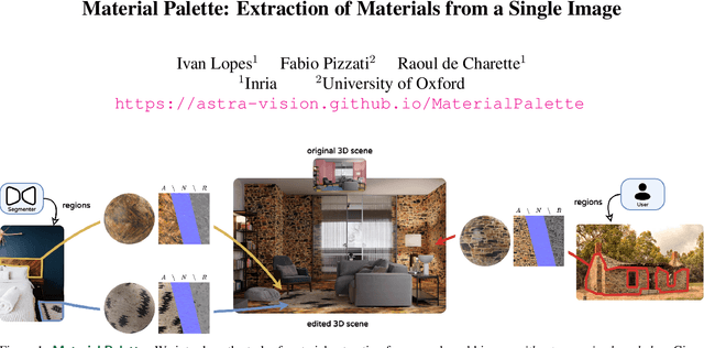 Figure 1 for Material Palette: Extraction of Materials from a Single Image