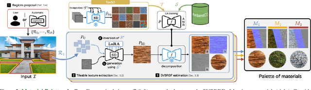 Figure 3 for Material Palette: Extraction of Materials from a Single Image