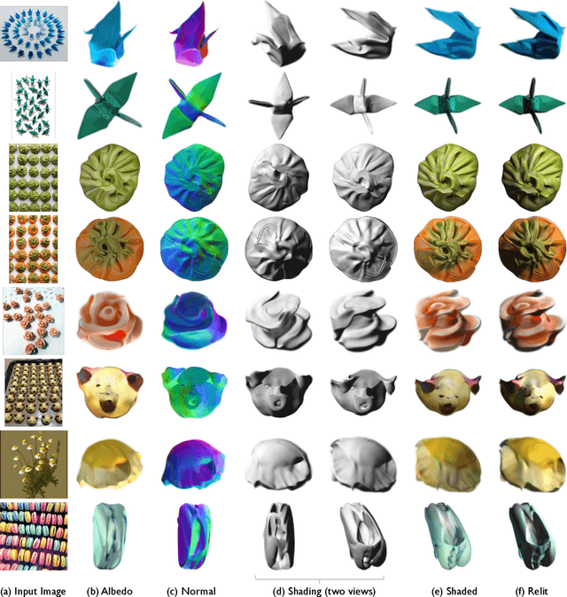 Figure 4 for Seeing a Rose in Five Thousand Ways