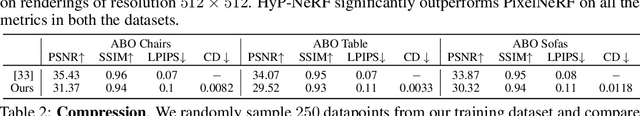 Figure 4 for HyP-NeRF: Learning Improved NeRF Priors using a HyperNetwork