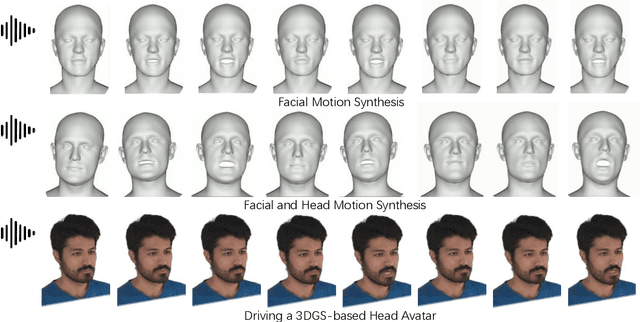 Figure 1 for Learn2Talk: 3D Talking Face Learns from 2D Talking Face