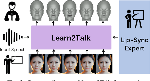 Figure 2 for Learn2Talk: 3D Talking Face Learns from 2D Talking Face