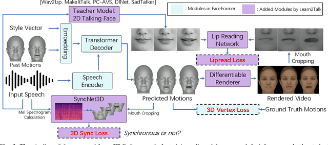 Figure 3 for Learn2Talk: 3D Talking Face Learns from 2D Talking Face