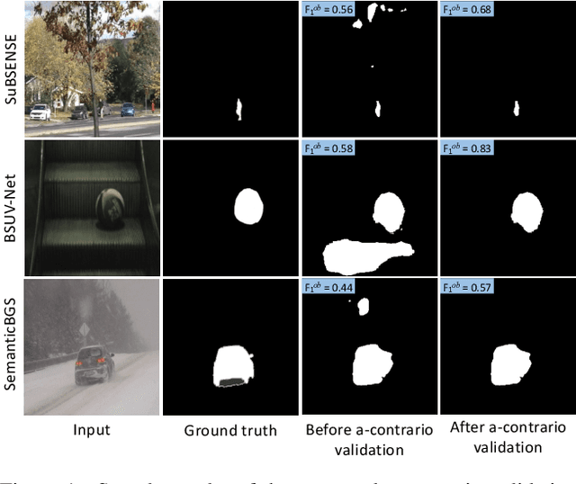 Figure 1 for Reducing False Alarms in Video Surveillance by Deep Feature Statistical Modeling