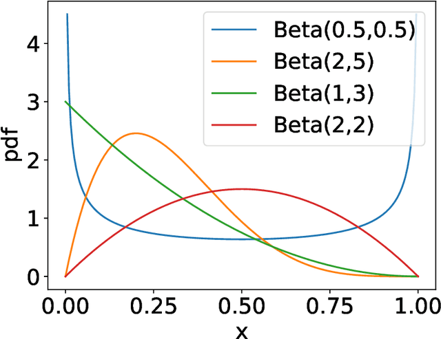 Figure 2 for Private Statistical Estimation of Many Quantiles