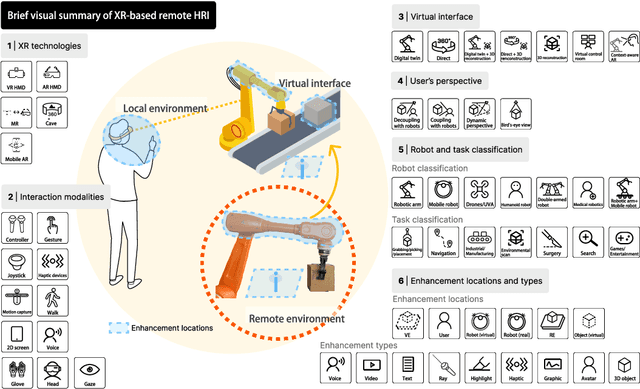 Figure 1 for Towards Massive Interaction with Generalist Robotics: A Systematic Review of XR-enabled Remote Human-Robot Interaction Systems