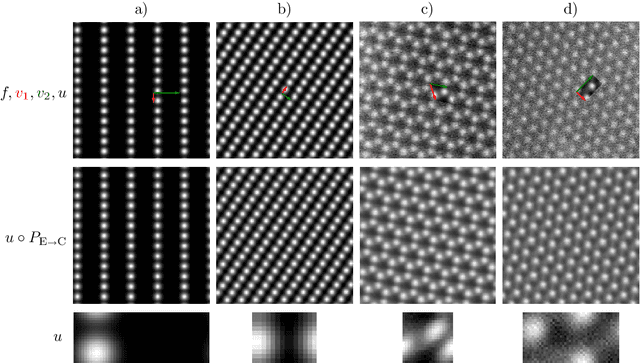Figure 4 for Direct Motif Extraction from High Resolution Crystalline STEM Images
