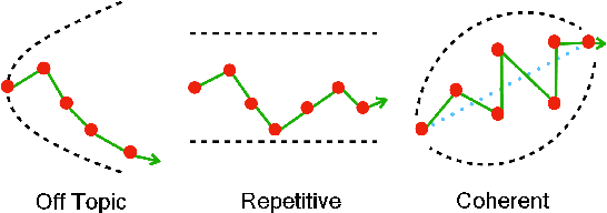 Figure 1 for BBScore: A Brownian Bridge Based Metric for Assessing Text Coherence