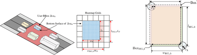 Figure 2 for Multi-User Matching and Resource Allocation in Vision Aided Communications