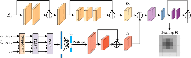 Figure 3 for Multi-User Matching and Resource Allocation in Vision Aided Communications