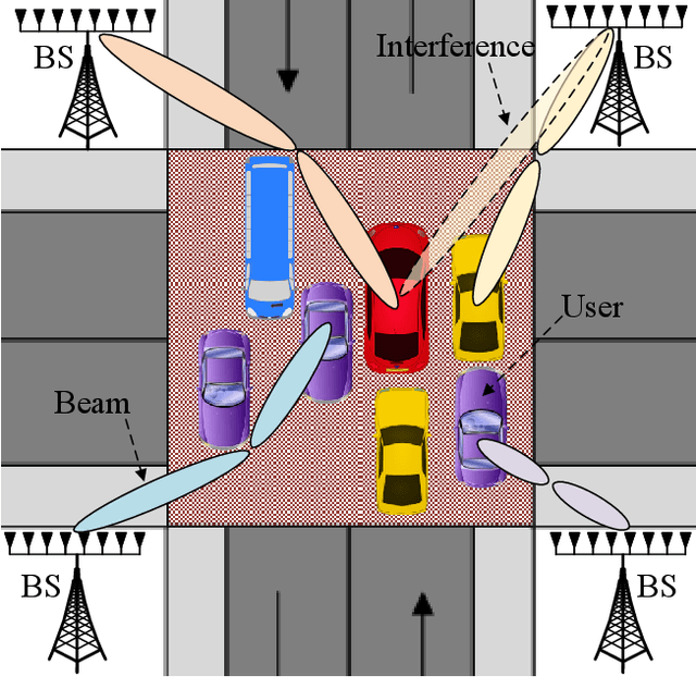 Figure 4 for Multi-User Matching and Resource Allocation in Vision Aided Communications