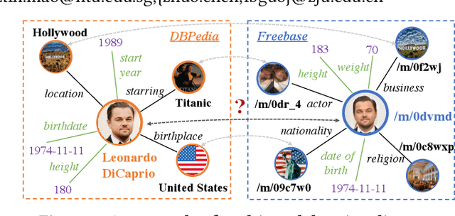 Figure 1 for Universal Multi-modal Entity Alignment via Iteratively Fusing Modality Similarity Paths