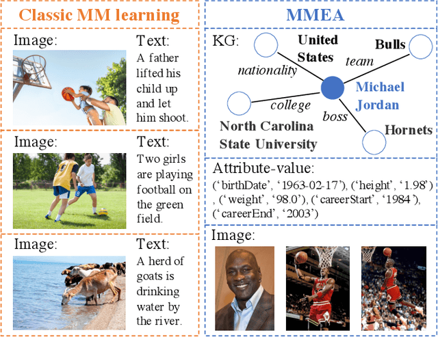 Figure 3 for Universal Multi-modal Entity Alignment via Iteratively Fusing Modality Similarity Paths