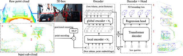 Figure 3 for Context-Aware Transformer for 3D Point Cloud Automatic Annotation