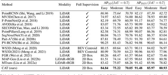 Figure 2 for Context-Aware Transformer for 3D Point Cloud Automatic Annotation