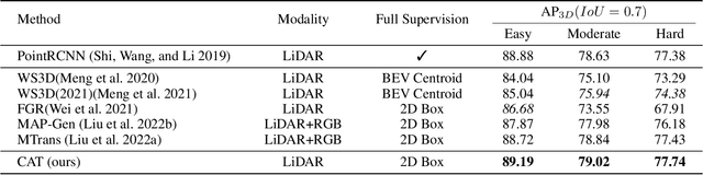 Figure 4 for Context-Aware Transformer for 3D Point Cloud Automatic Annotation