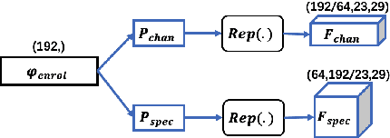 Figure 3 for Speaker-Aware Anti-Spoofing
