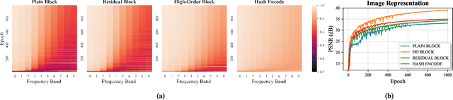 Figure 4 for HOIN: High-Order Implicit Neural Representations