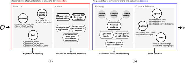 Figure 1 for Distribution-aware Goal Prediction and Conformant Model-based Planning for Safe Autonomous Driving