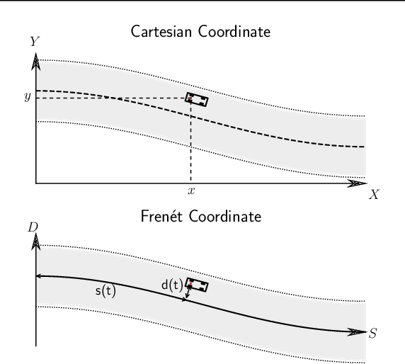 Figure 4 for Distribution-aware Goal Prediction and Conformant Model-based Planning for Safe Autonomous Driving