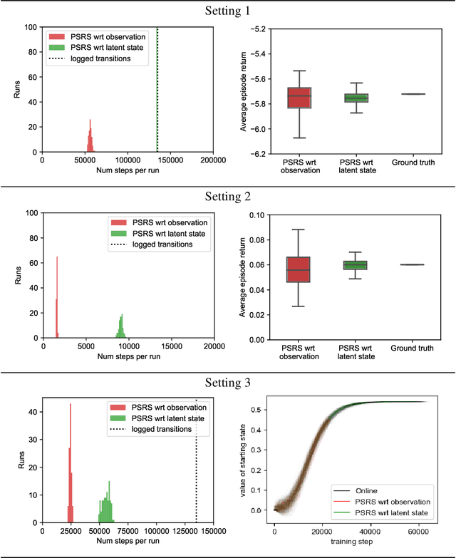 Figure 1 for Towards Data-Driven Offline Simulations for Online Reinforcement Learning