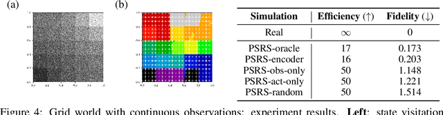 Figure 4 for Towards Data-Driven Offline Simulations for Online Reinforcement Learning