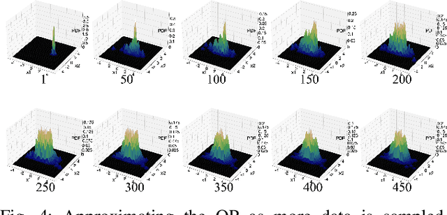 Figure 4 for Reachability Verification Based Reliability Assessment for Deep Reinforcement Learning Controlled Robotics and Autonomous Systems