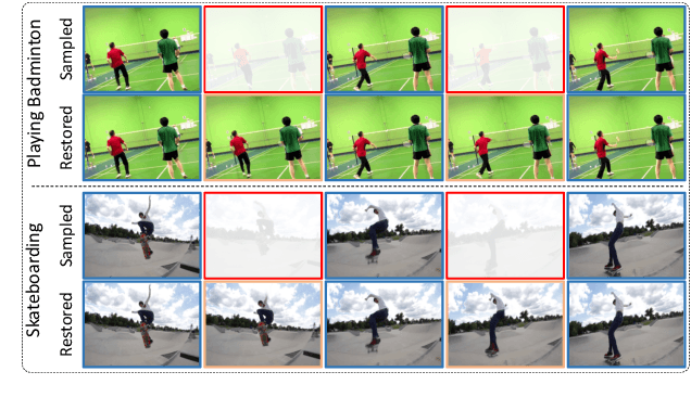 Figure 3 for Sample Less, Learn More: Efficient Action Recognition via Frame Feature Restoration